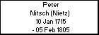 Peter Nitsch (Nietz) 
