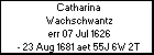 Catharina Wachschwantz