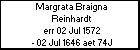 Margrata Braigna Reinhardt