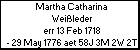 Martha Catharina Weileder