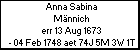 Anna Sabina Männich
