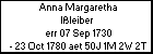 Anna Margaretha I�leiber 